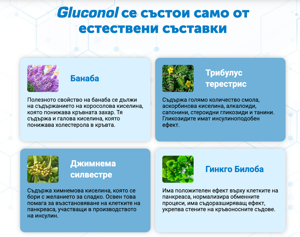GLUCONOL